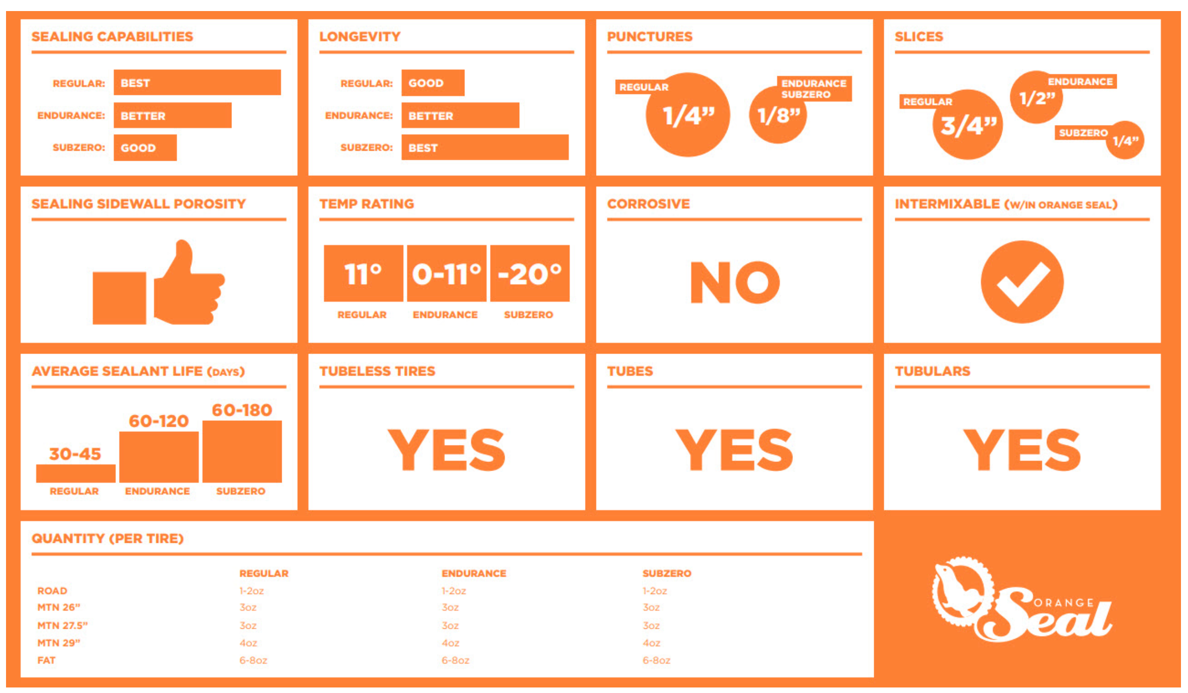 Orange Seal Endurance Tubeless Tire Sealant Refill - 16oz