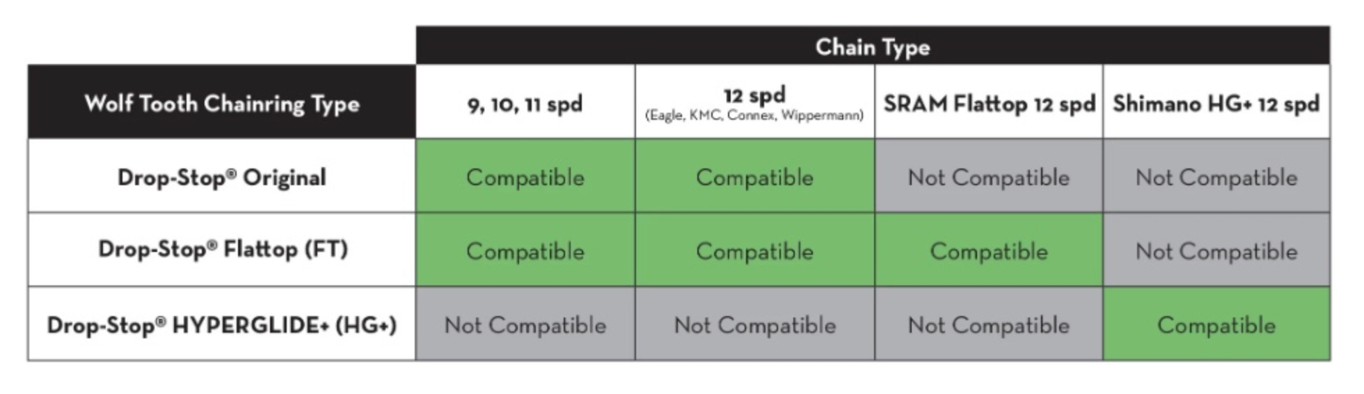 Wolf Tooth Direct Mount Chainring - 34t - Shimano Direct Mount - 3mm Offset