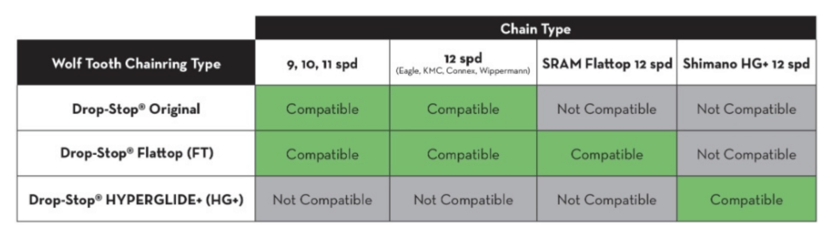 Wolf Tooth Direct Mount Chainring - 34t - Shimano Direct Mount - 3mm Offset - Wolf Tooth