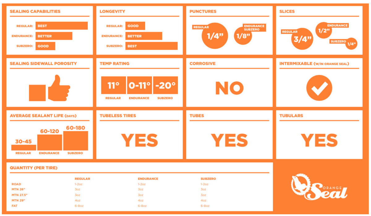 Orange Seal Endurance Tubeless Tire Sealant Refill - 16oz - Orange Seal