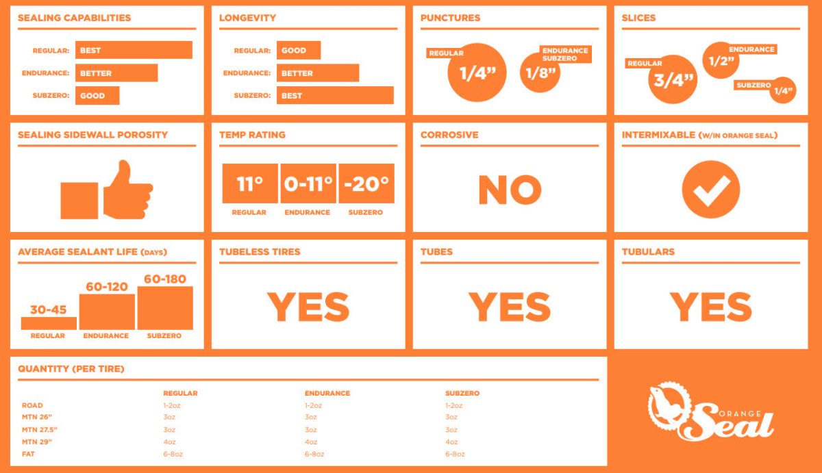 Orange Seal Tubeless Tire Sealant Refill - 32oz - Orange Seal