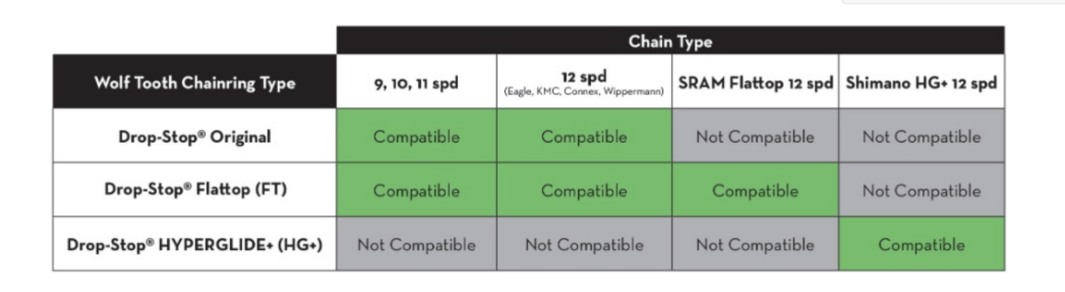 Wolf Tooth Elliptical Direct Mount Chainring - 34t, Shimano Direct Mount, Boost, 3mm Offset - Wolf Tooth