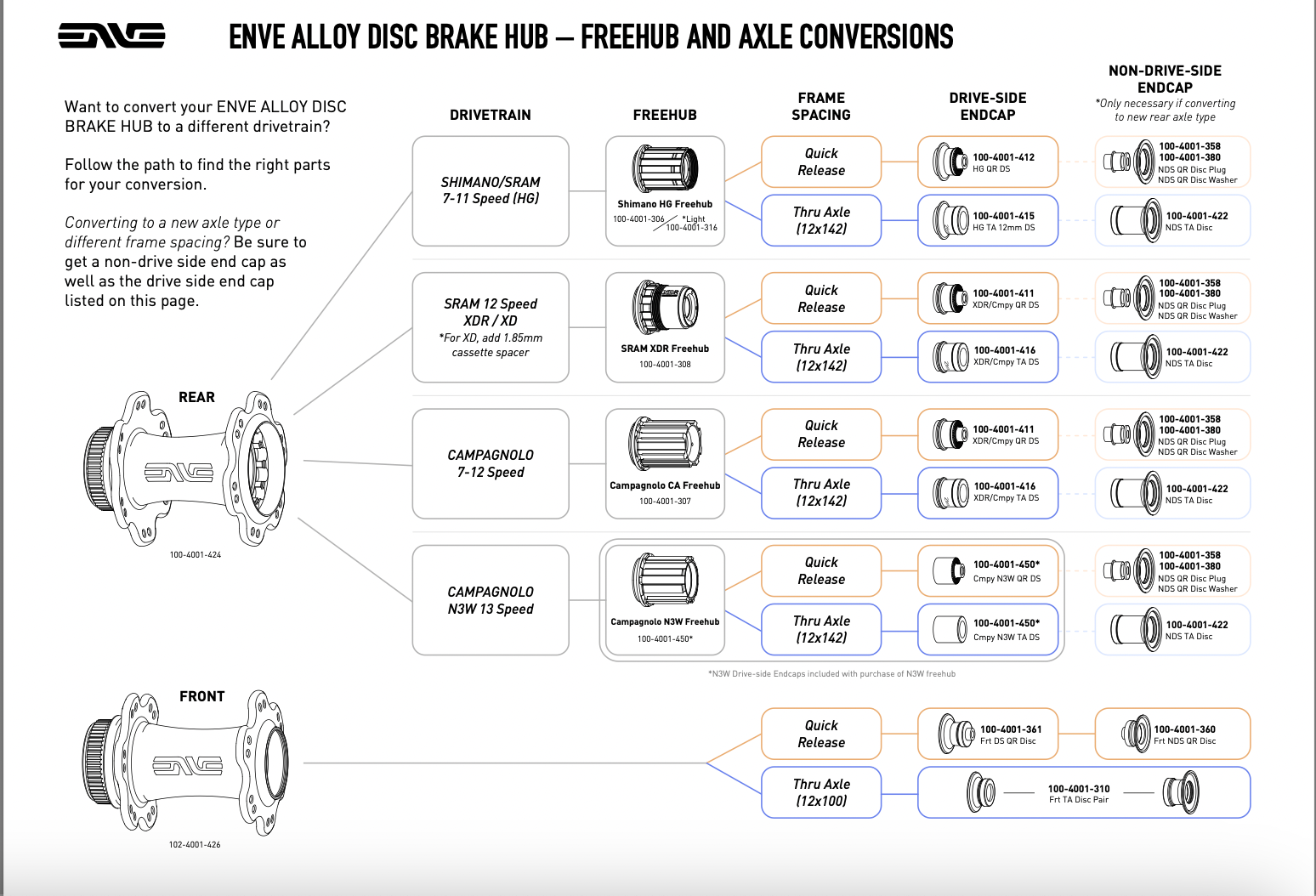 ENVE Campagnolo Freehub Body