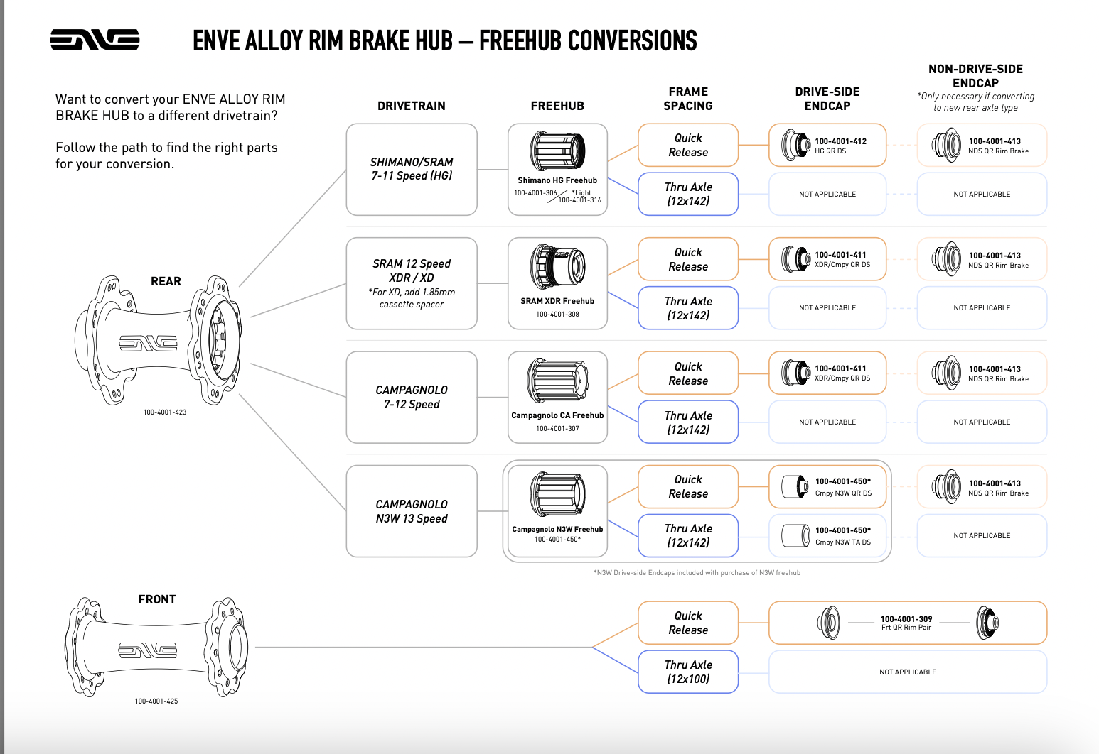 ENVE Campagnolo Freehub Body