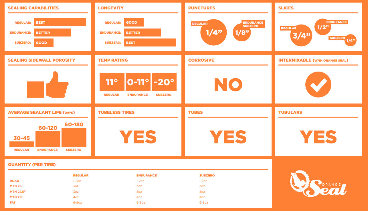 Orange Seal Tubeless Tire Sealant Refill - 32oz