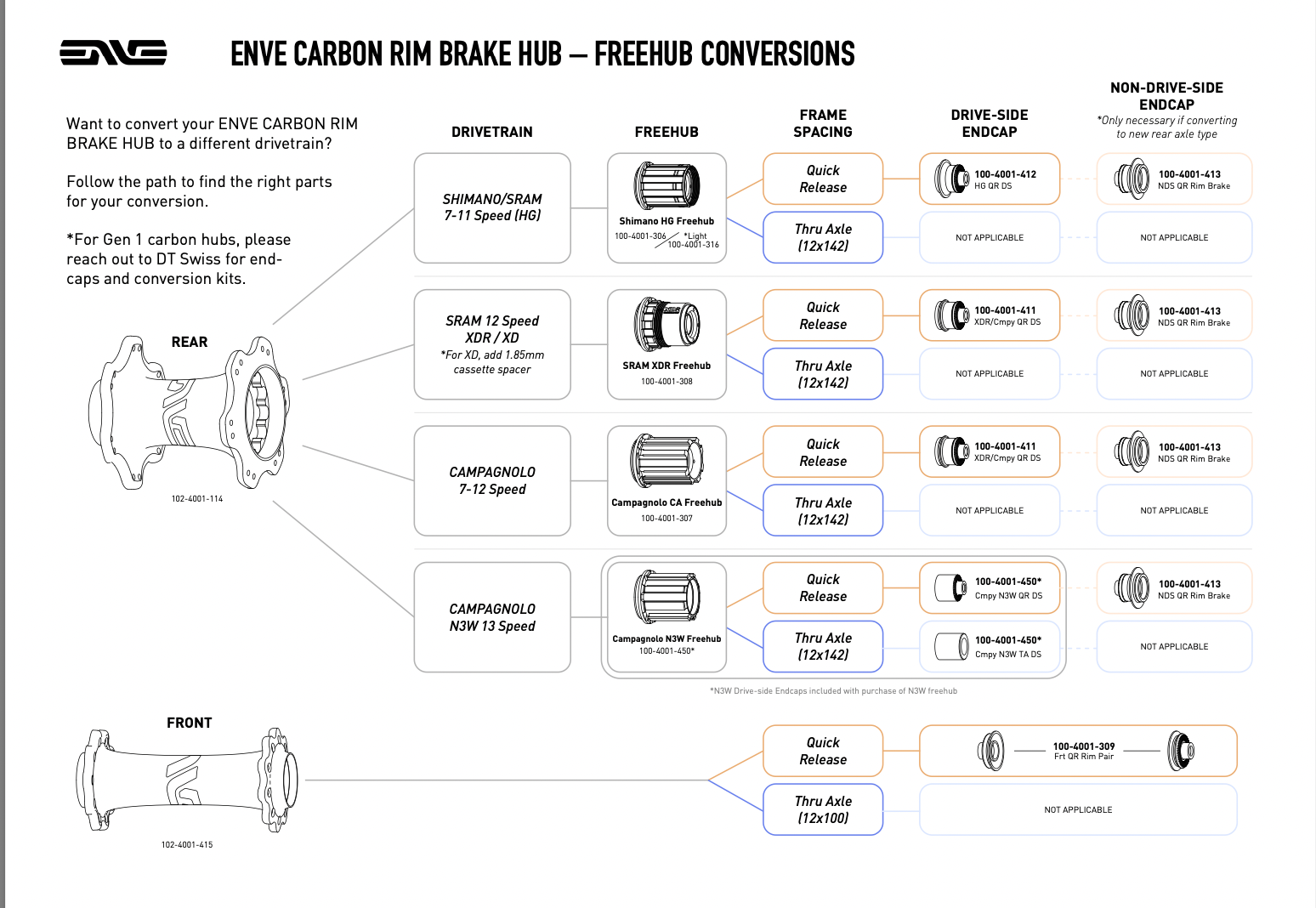 ENVE Campagnolo Freehub Body