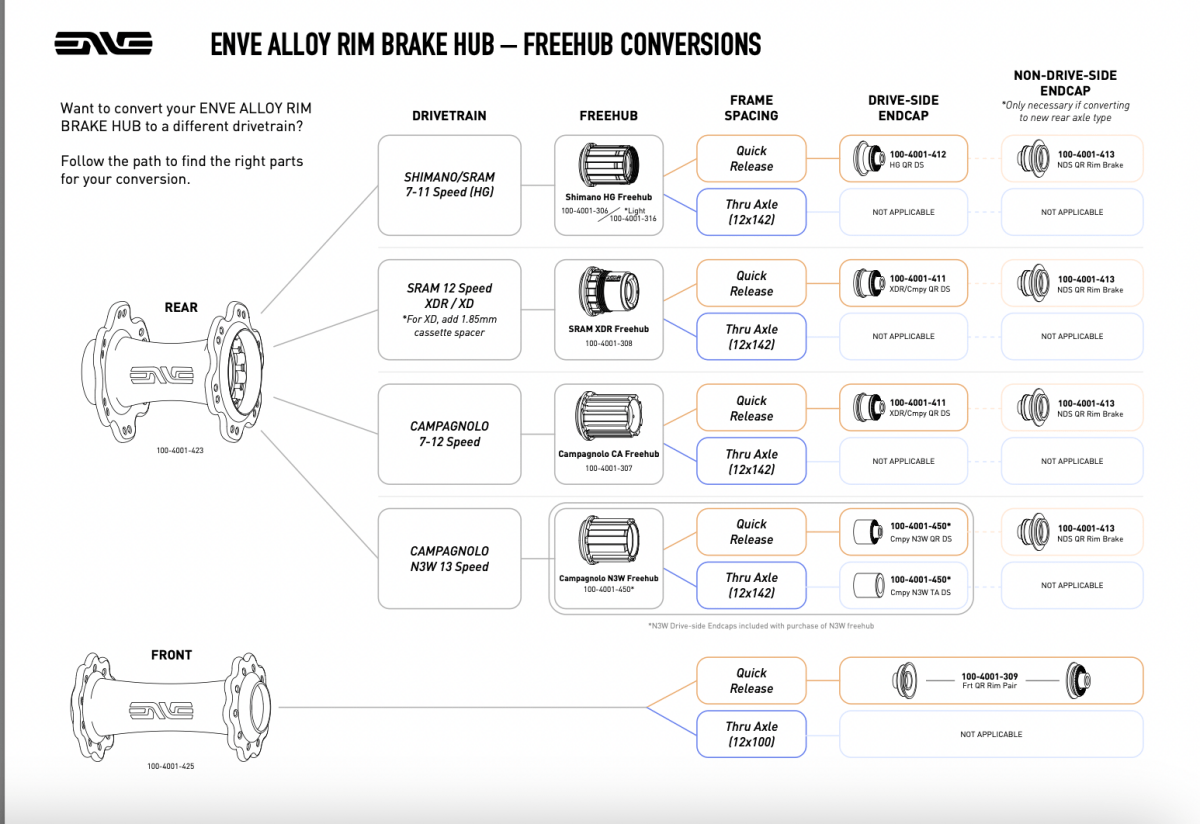 ENVE Replaceemnt ID360 Campagnolo Freehub Body 11/12 Speed - ENVE Composites