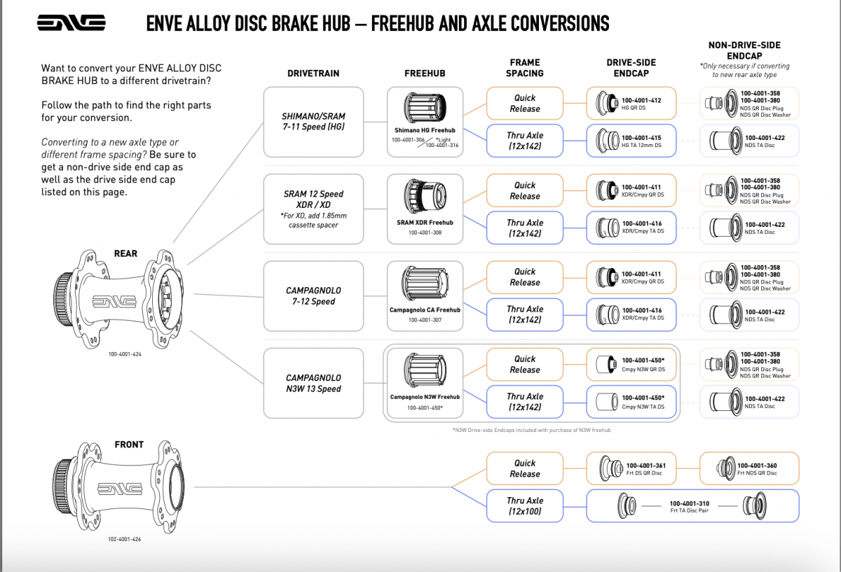 ENVE Replaceemnt ID360 Campagnolo Freehub Body 11/12 Speed - ENVE Composites