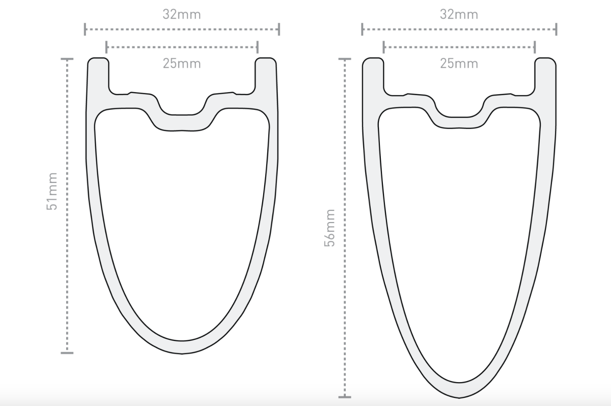 Enve SES 4.5 - Rear - InnerDrive Hub - XDR - ENVE Composites