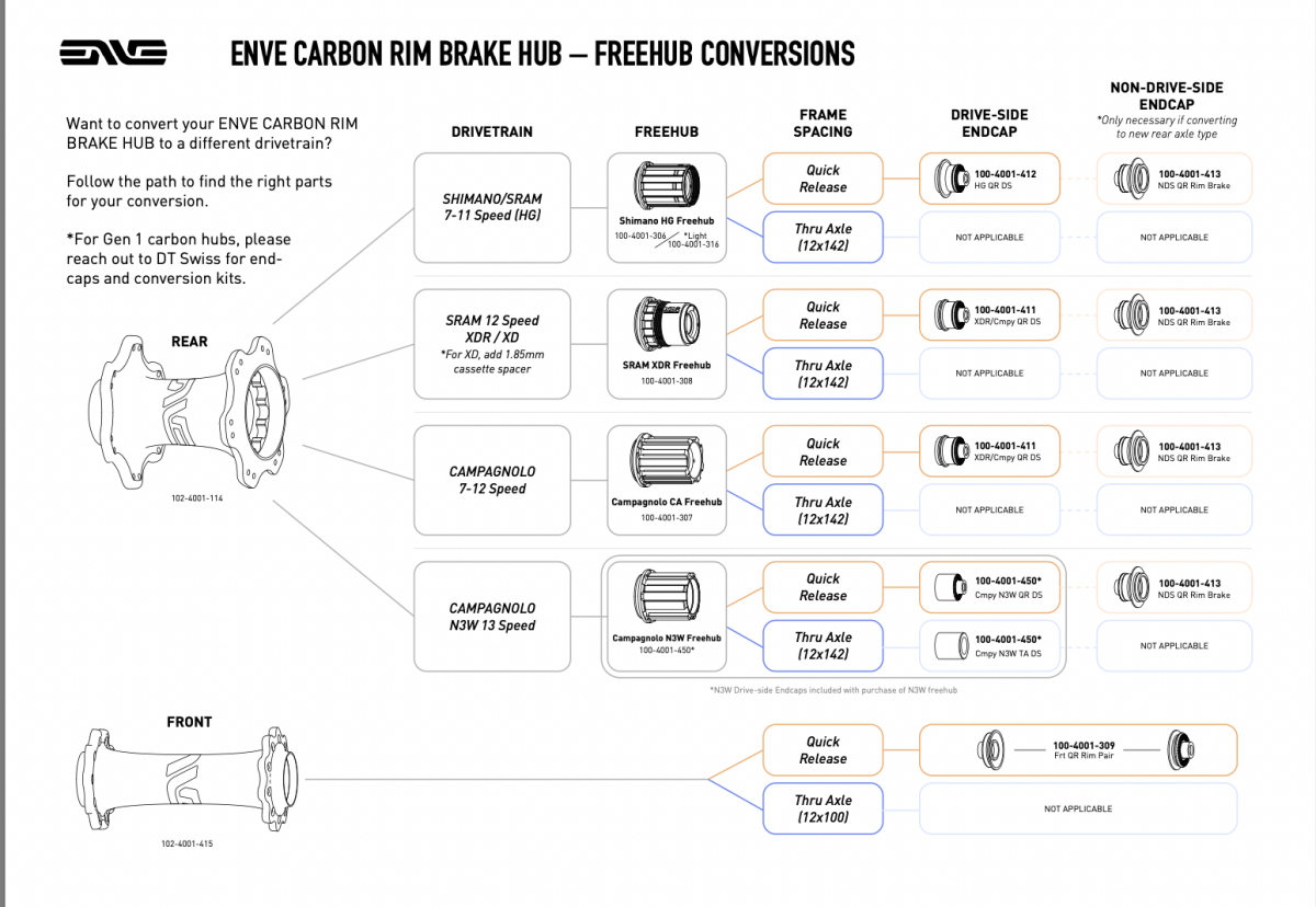 ENVE Replaceemnt ID360 Campagnolo Freehub Body 11/12 Speed - ENVE Composites
